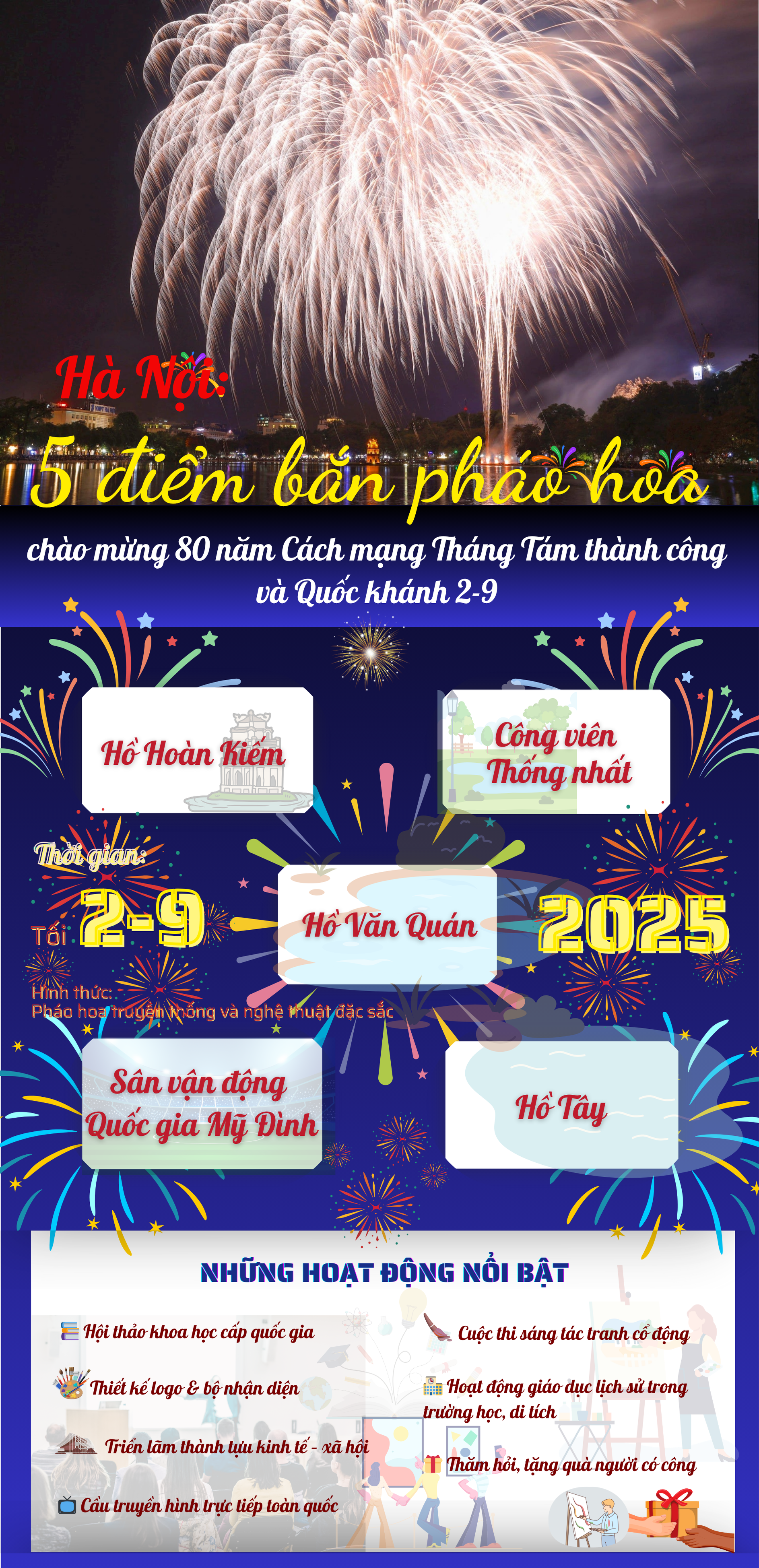 Lịch chính thức lễ diễu binh, diễu hành và bắn pháo hoa dịp kỷ niệm 80 năm Quốc khánh- Ảnh 2.