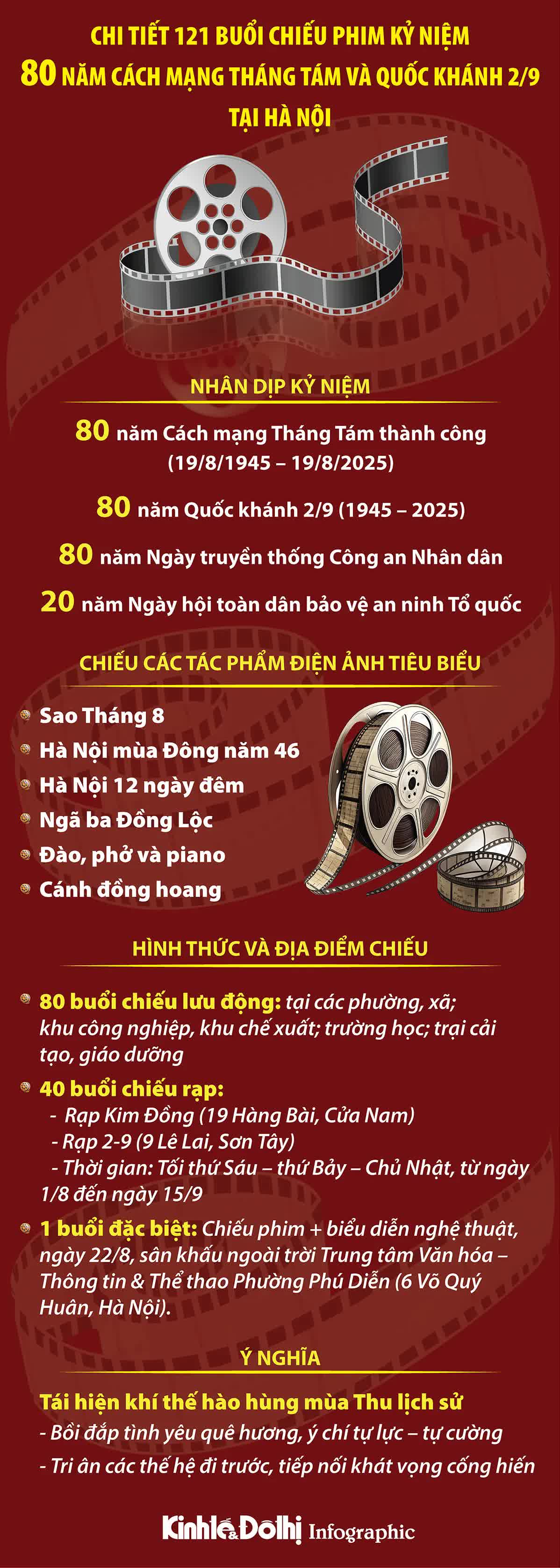 Chi tiết 121 buổi chiếu phim kỷ niệm 80 năm Cách mạng Tháng Tám và Quốc khánh 2/9 tại Hà Nội- Ảnh 1. Chi tiết 121 buổi chiếu phim kỷ niệm 80 năm Cách mạng Tháng Tám và Quốc khánh 2/9 tại Hà Nội- Ảnh 1.