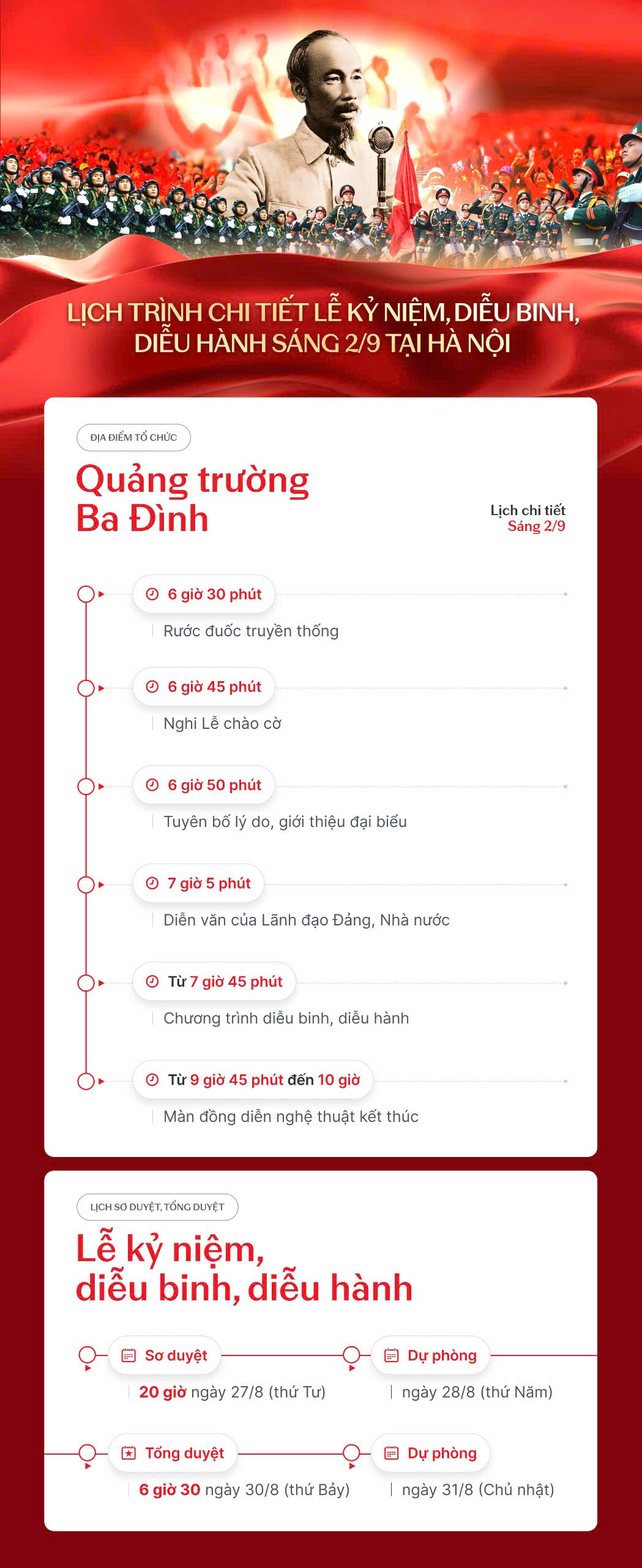 Lịch trình và nội dung chi tiết Lễ diễu binh, diễu hành kỷ niệm 80 năm Quốc khánh vào sáng 2/9- Ảnh 1.