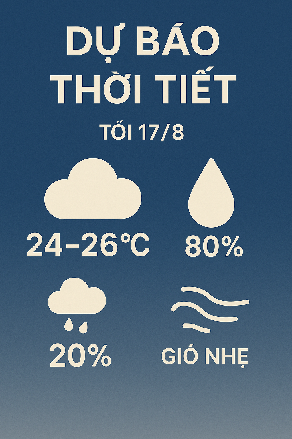 Dự báo thời tiết ngày 17/8, cần chuẩn bị gì cho concert “Tự hào là người Việt Nam”- Ảnh 1.