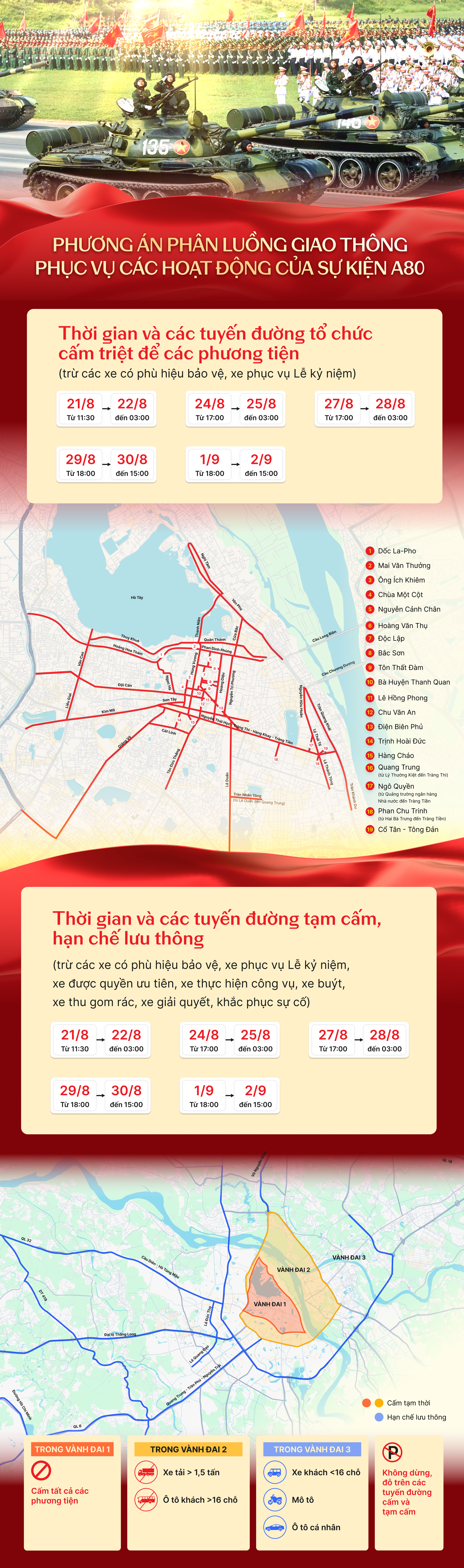 Chi tiết 5 mốc thời gian và tuyến đường cấm, hạn chế phục vụ Lễ diễu binh, diễu hành kỷ niệm 80 năm Quốc khánh- Ảnh 1.