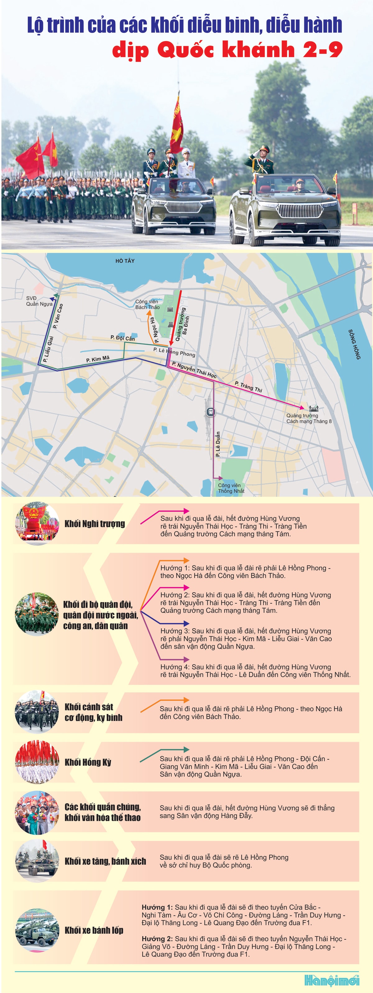 Lộ trình các khối diễu binh, diễu hành - Infographic: Hà Nội mới Lộ trình các khối diễu binh, diễu hành - Infographic: Hà Nội mới