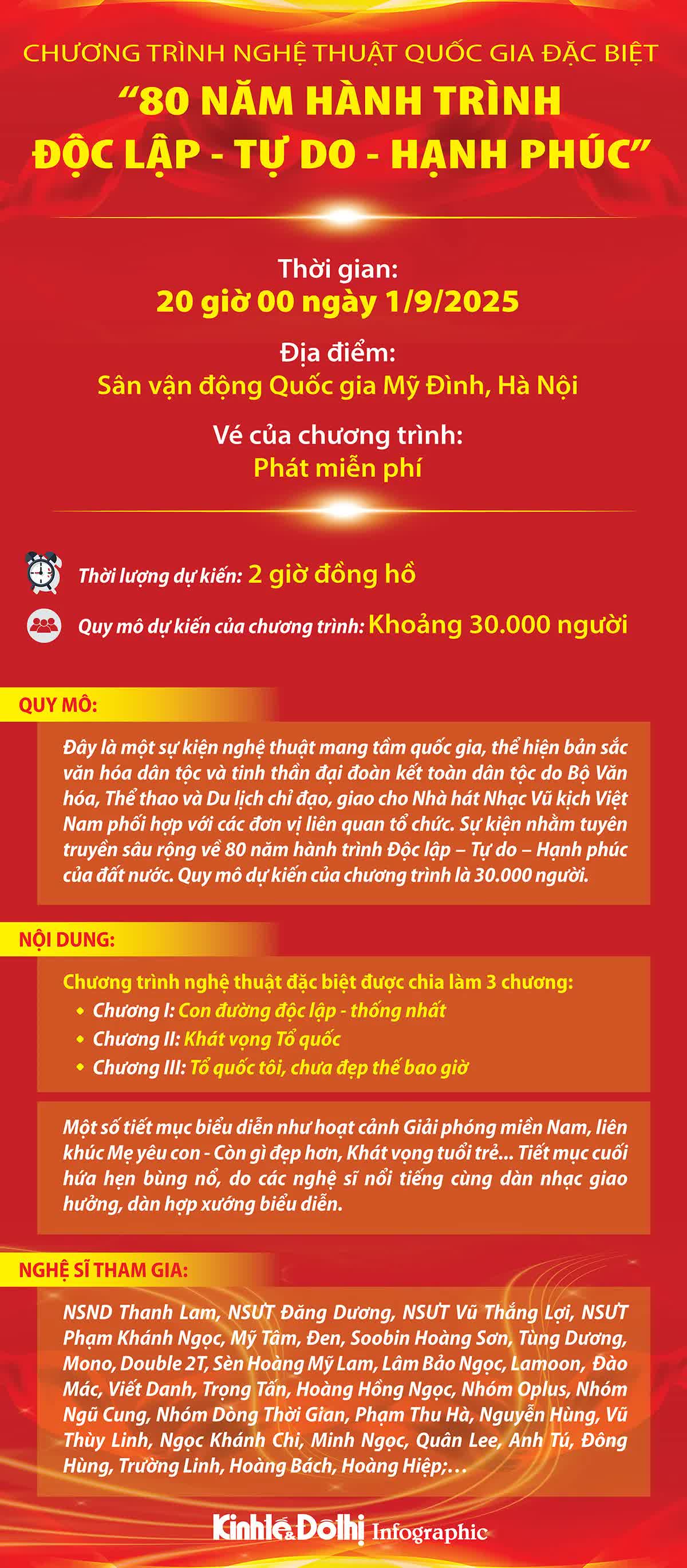 Chương trình nghệ thuật Quốc gia đặc biệt "80 năm hành trình Độc lập - Tự do - Hạnh phúc"- Ảnh 1.