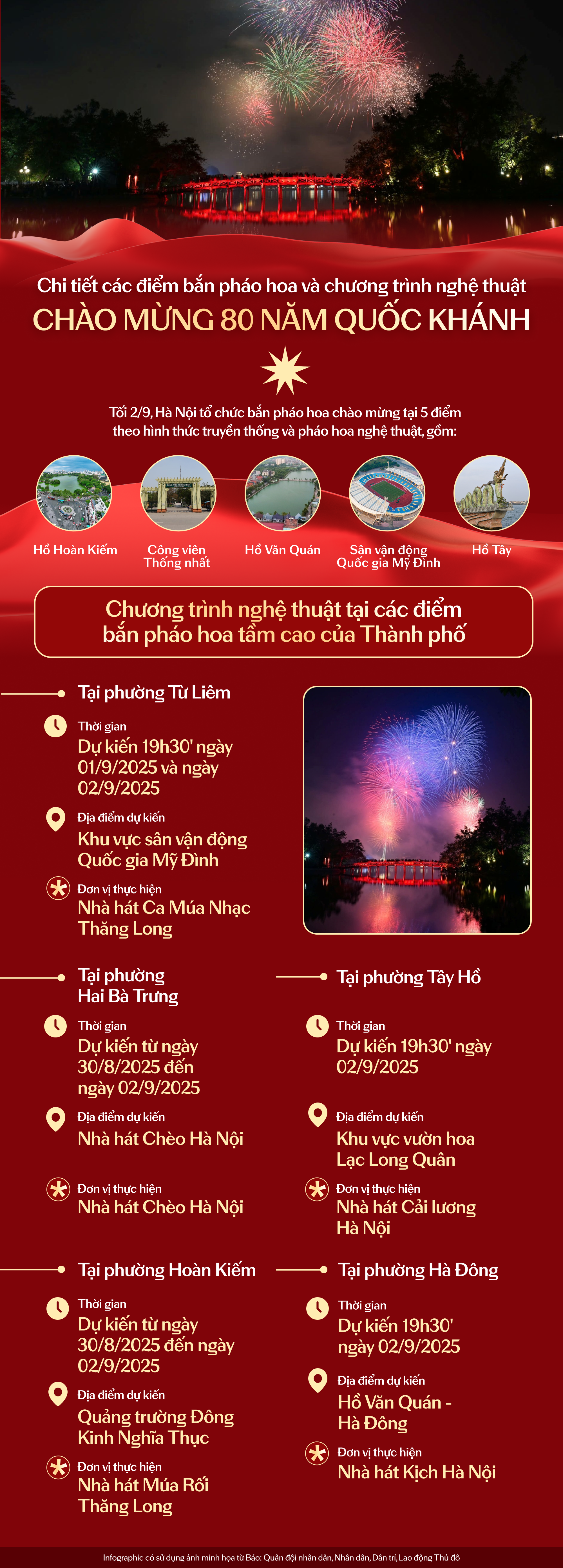 Lịch trình, địa điểm bắn pháo hoa và chương trình nghệ thuật chào mừng 80 năm Quốc khánh tại TP Hà Nội- Ảnh 1.