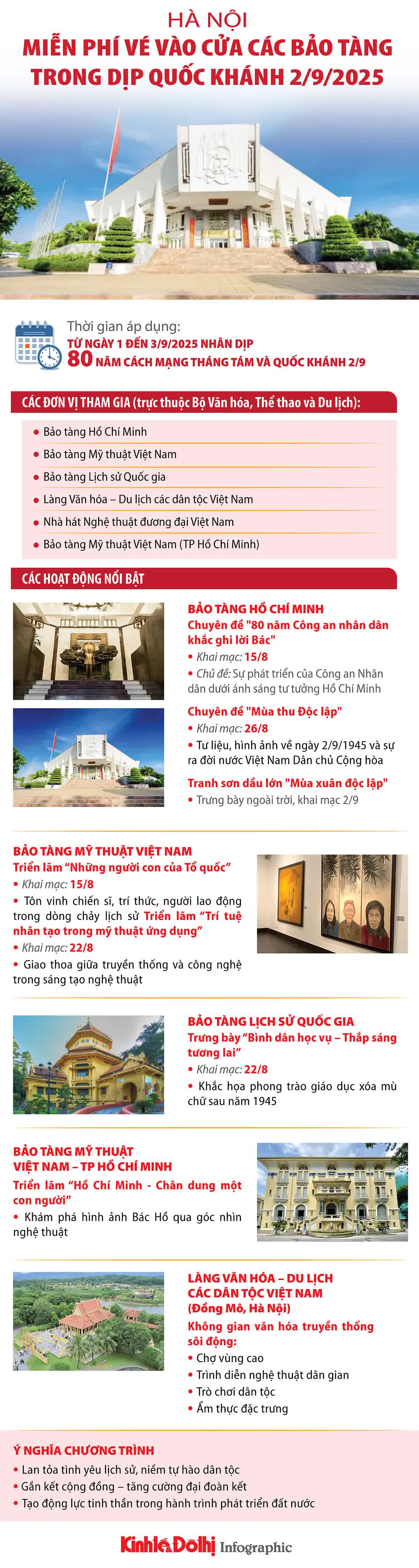 Nhiều bảo tàng ở Hà Nội miễn phí vé vào cửa dịp Quốc khánh 2/9/2025- Ảnh 1.
