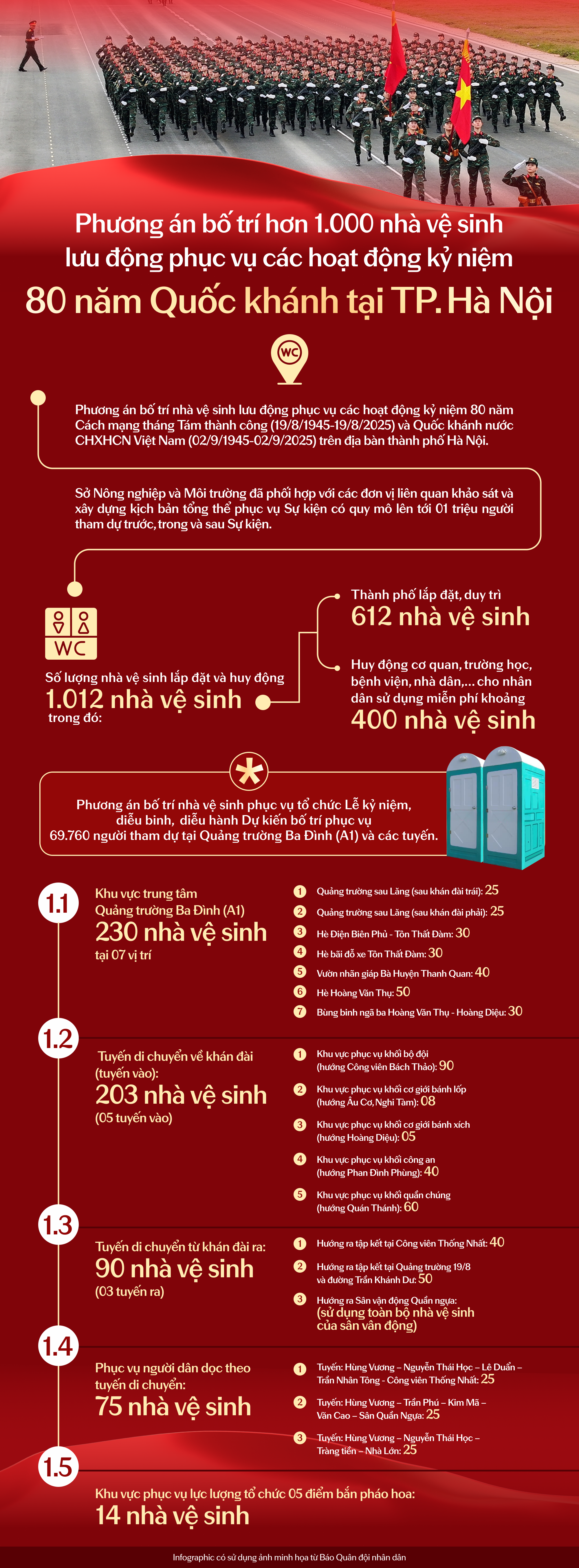 Phương án bố trí hơn 1.000 nhà vệ sinh lưu động phục vụ các hoạt động kỷ niệm 80 năm Quốc khánh tại Tp Hà Nội- Ảnh 1.