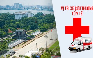 Các cơ sở y tế phục vụ lễ kỷ niệm 80 năm Quốc khánh 2/9
