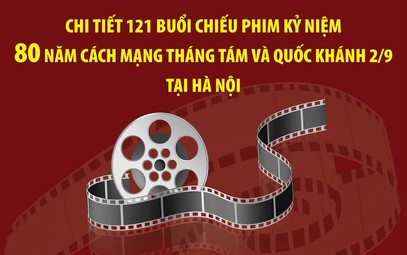 Chi tiết 121 buổi chiếu phim kỷ niệm 80 năm Cách mạng Tháng Tám và Quốc khánh 2/9 tại Hà Nội