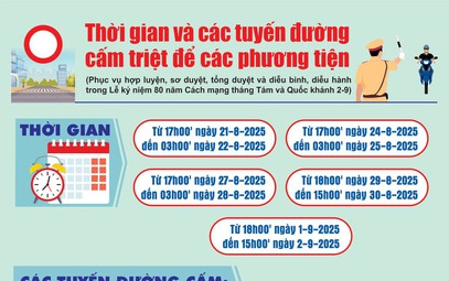 Thời gian và các tuyến đường cấm triệt để các phương tiện