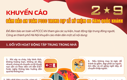 Khuyến cáo đảm bảo an toàn PCCC trong dịp lễ kỷ niệm 80 năm Quốc khánh 2/9